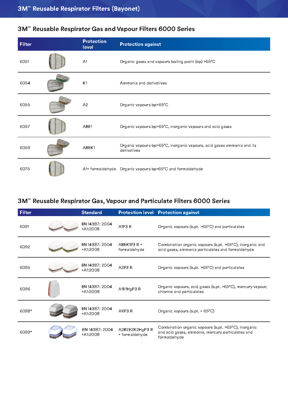 3M™ Gas, Vapour and Particulate Filter, A2B2E2K2HgP3 R + Formaldehyde, 6099: Ultimate multi-gas and particulate protection—engineered for high-risk environments including formaldehyde and mercury exposure. - Image 2