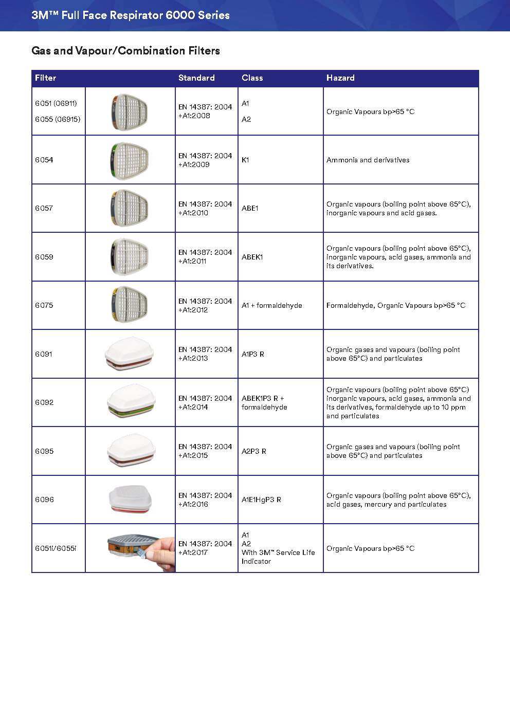 3M™ Gas and Vapour Filter, ABE1, 6057: Versatile ABE1 filter for multi-gas protection—compact, reliable, and built for demanding industrial environments. - Image 3