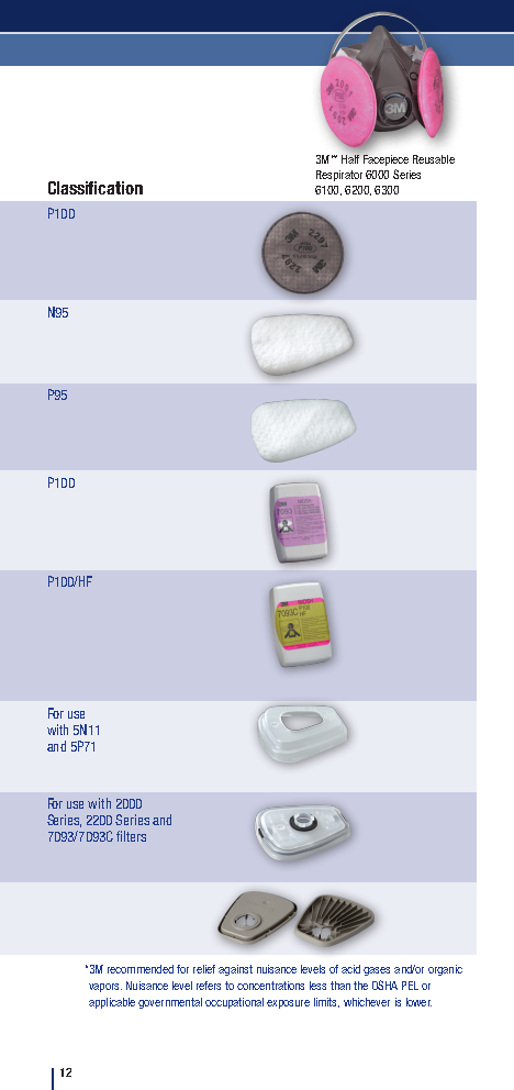 3M™ Gas, Vapour and Particulate Filter, A2B2E2K2HgP3 R + Formaldehyde, 6099: Ultimate multi-gas and particulate protection—engineered for high-risk environments including formaldehyde and mercury exposure. - Image 8