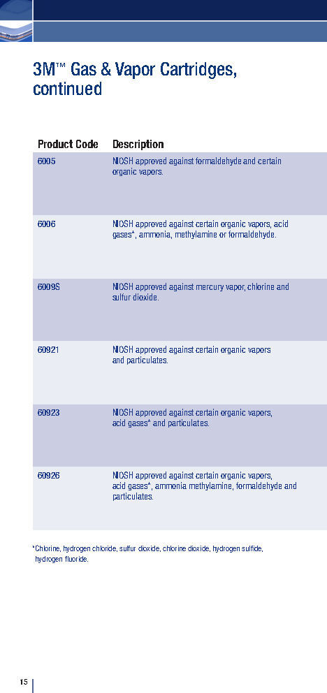 3M™ Gas, Vapour and Particulate Filter, A2B2E2K2HgP3 R + Formaldehyde, 6099: Ultimate multi-gas and particulate protection—engineered for high-risk environments including formaldehyde and mercury exposure. - Image 11