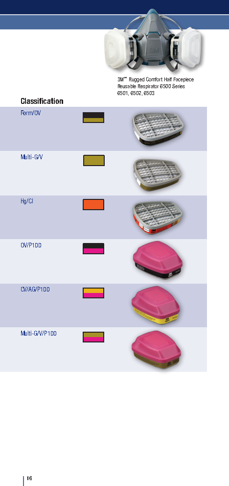 3M™ Gas, Vapour and Particulate Filter, A2B2E2K2HgP3 R + Formaldehyde, 6099: Ultimate multi-gas and particulate protection—engineered for high-risk environments including formaldehyde and mercury exposure. - Image 12