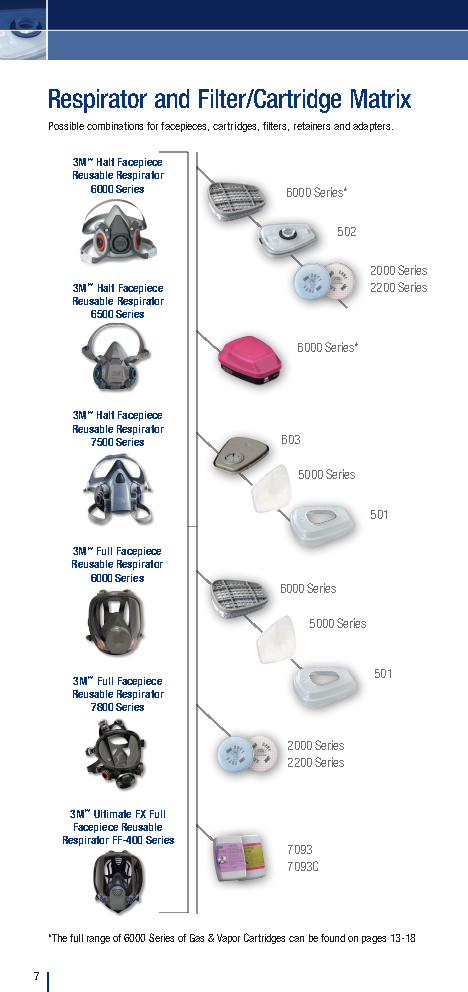 3M™ Gas, Vapour and Particulate Filter, A2B2E2K2HgP3 R + Formaldehyde, 6099: Ultimate multi-gas and particulate protection—engineered for high-risk environments including formaldehyde and mercury exposure. - Image 6